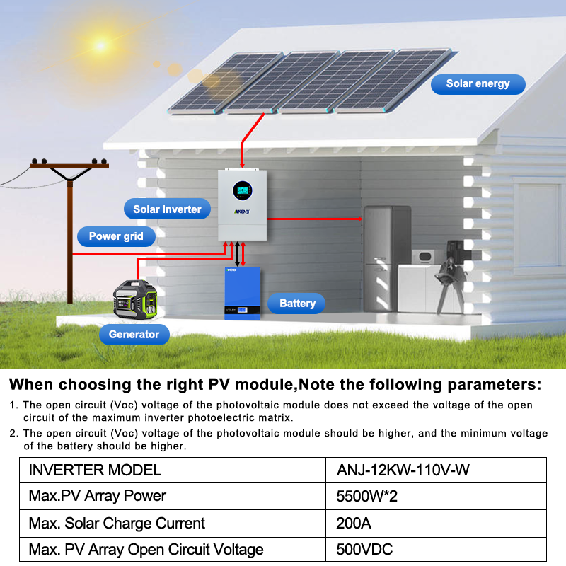 ANENJI Inwerter solarny hybryd – Drone Solar Charger recenzja i cena
